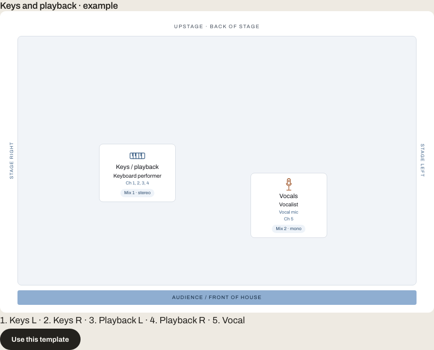 Keys and playback starter preview in the stage plot maker